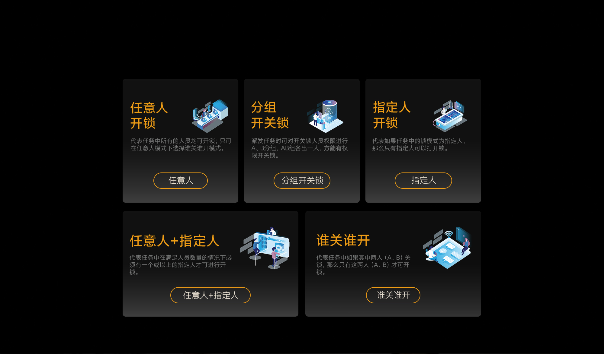 智能無(wú)源電子鎖