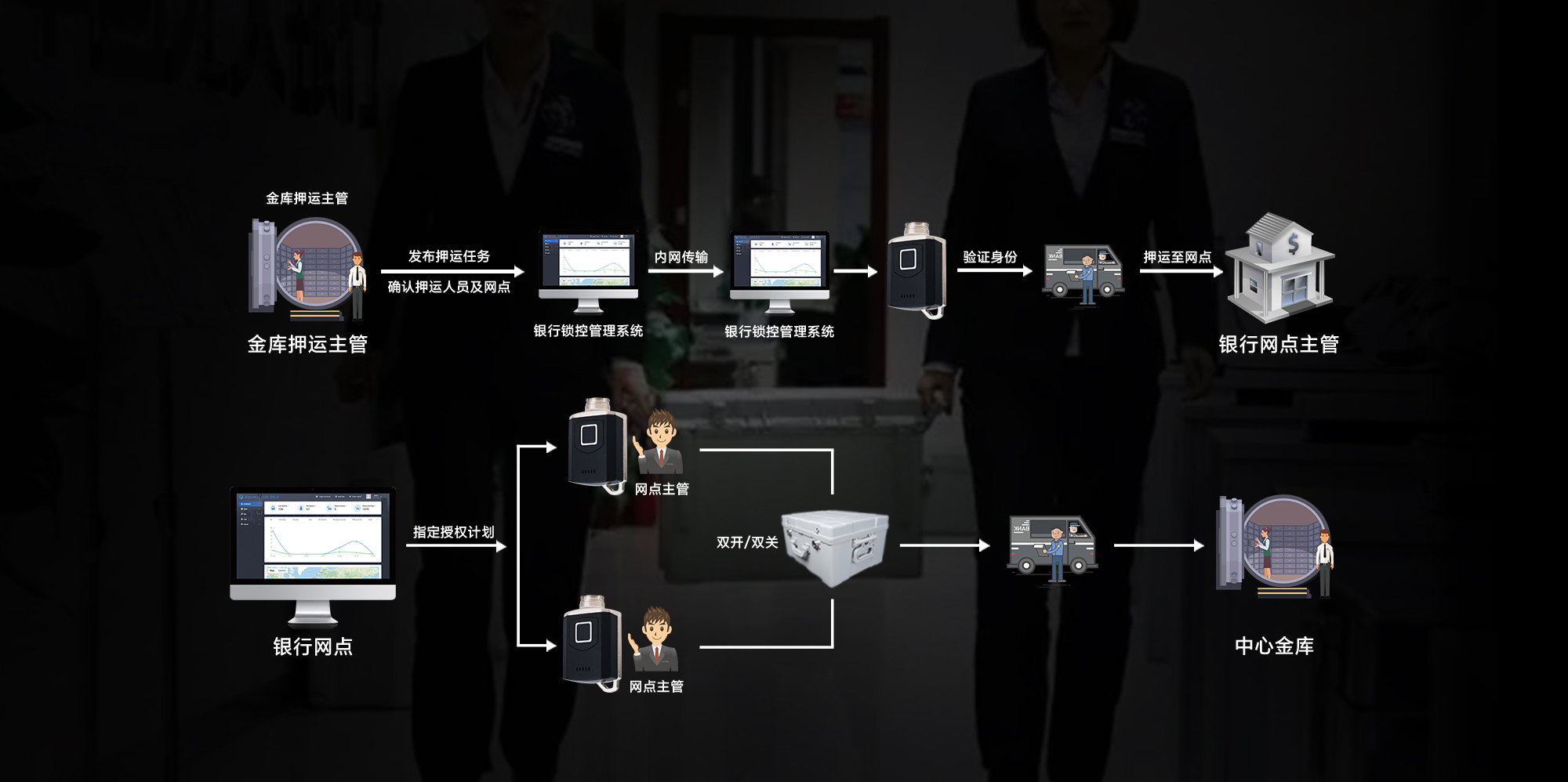 智能無(wú)源電子鎖