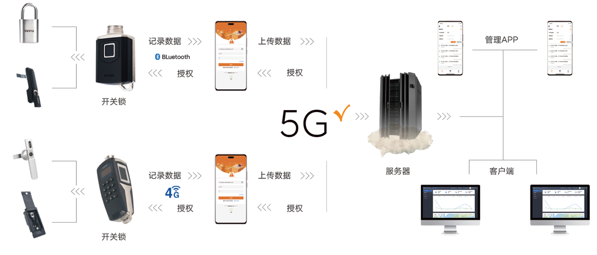 智能無(wú)源電子鎖