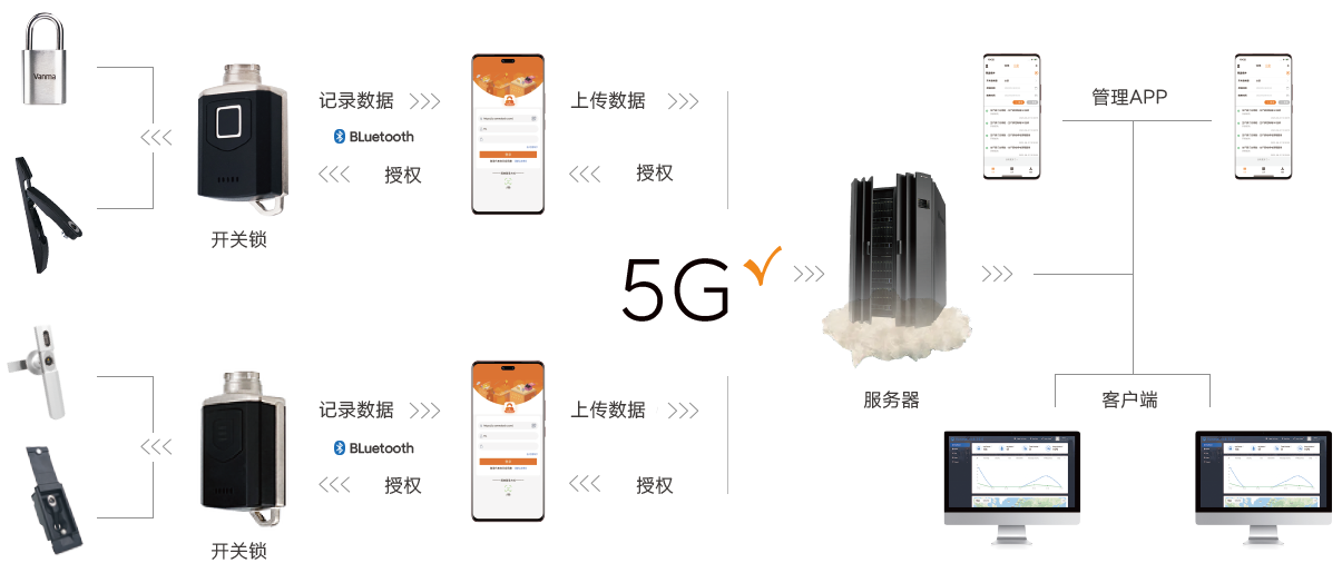 智能無(wú)源電子鎖