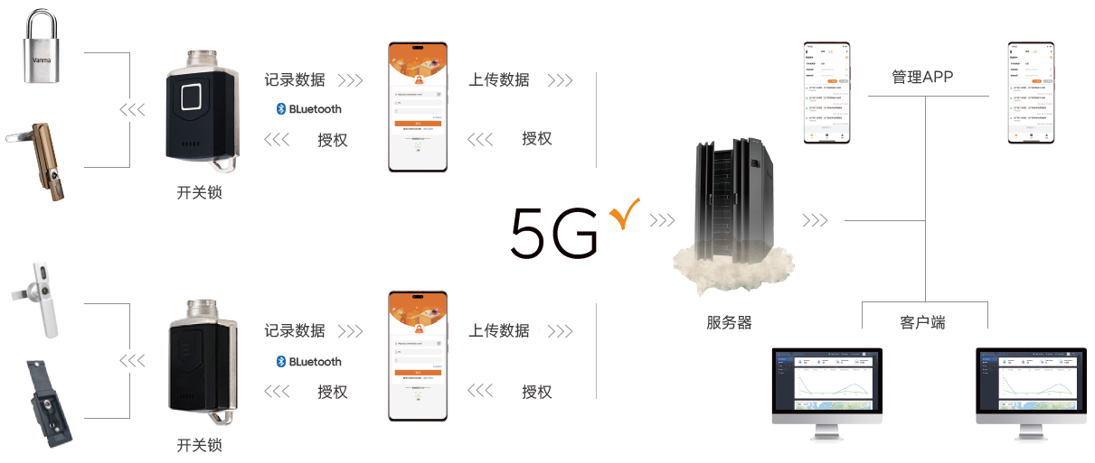 智能無源機(jī)柜鎖