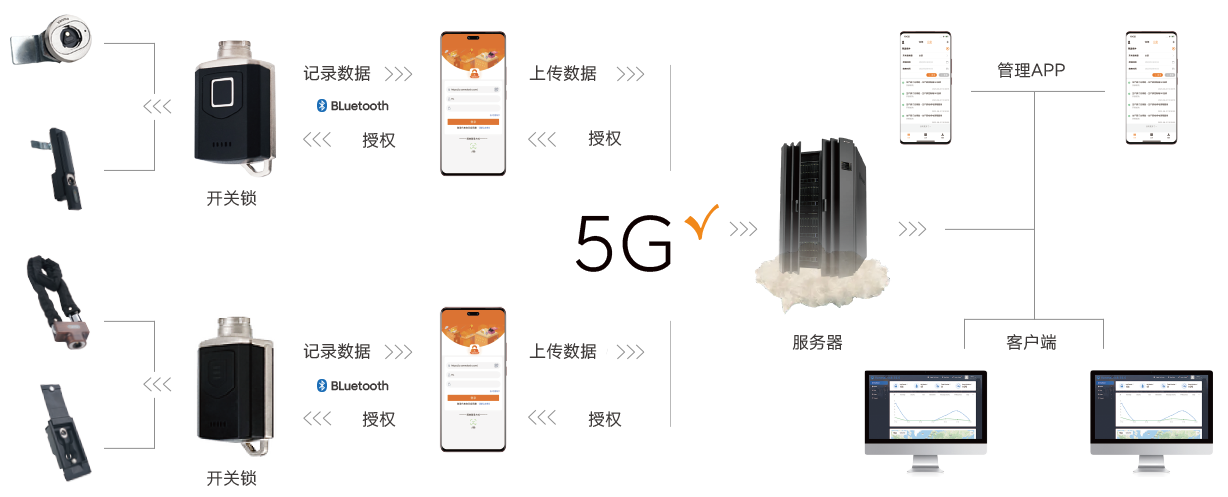 智能無(wú)源電子鎖