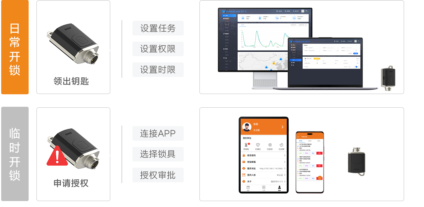 智能無源機(jī)柜鎖