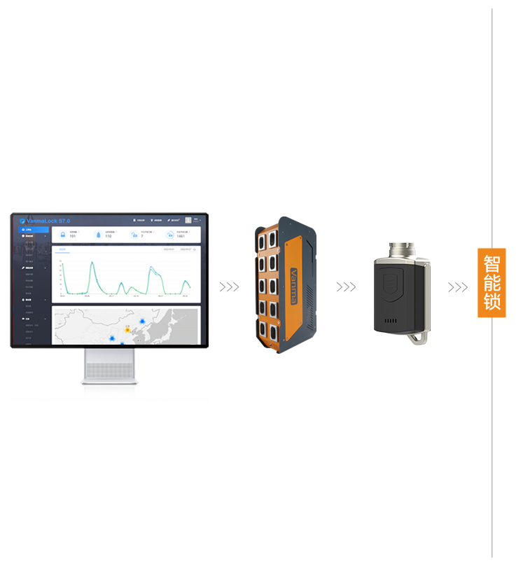 智能無源機(jī)柜鎖