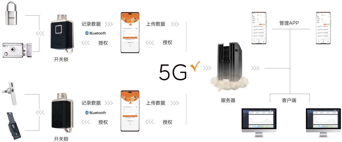 智能無(wú)源電子鎖