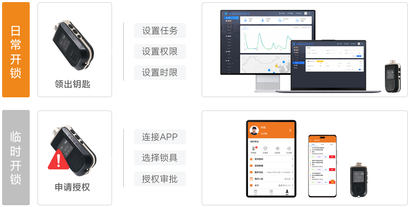 智能無源機柜鎖